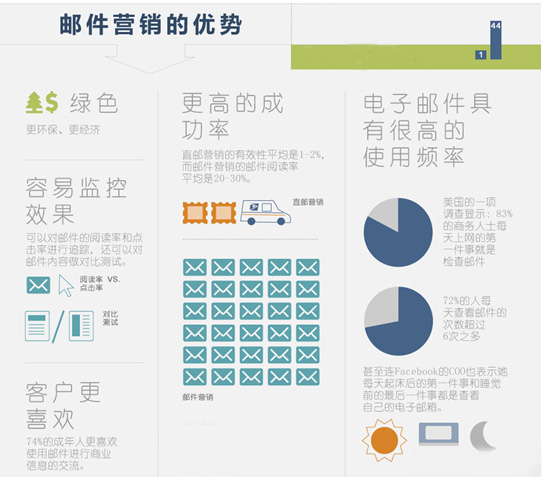 邮件营销适合教育培训机构