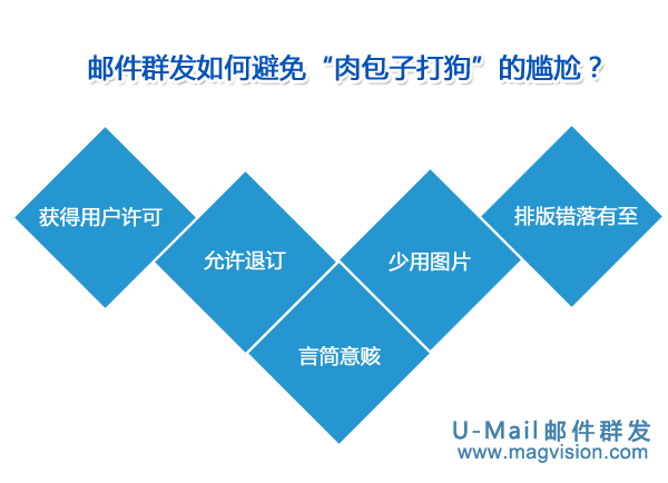 邮件群发避免做无用功