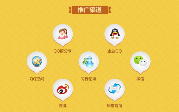 邮件营销结果多种渠道传播