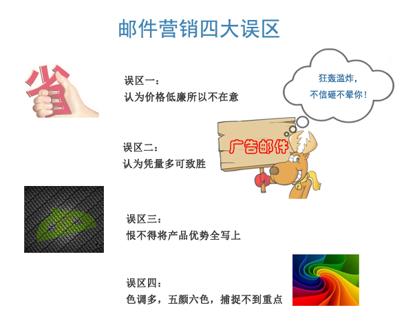 邮件营销四大误区