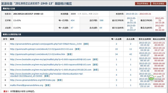 U-Mail邮件群发效果统计